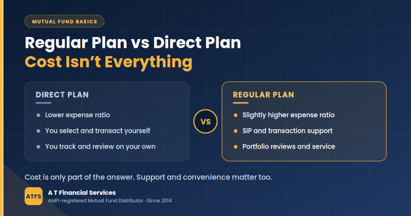 Regular Plan vs. Direct Plan Mutual Funds: Why Many Investors Still Prefer a Mutual Fund Distributor in Faridabad